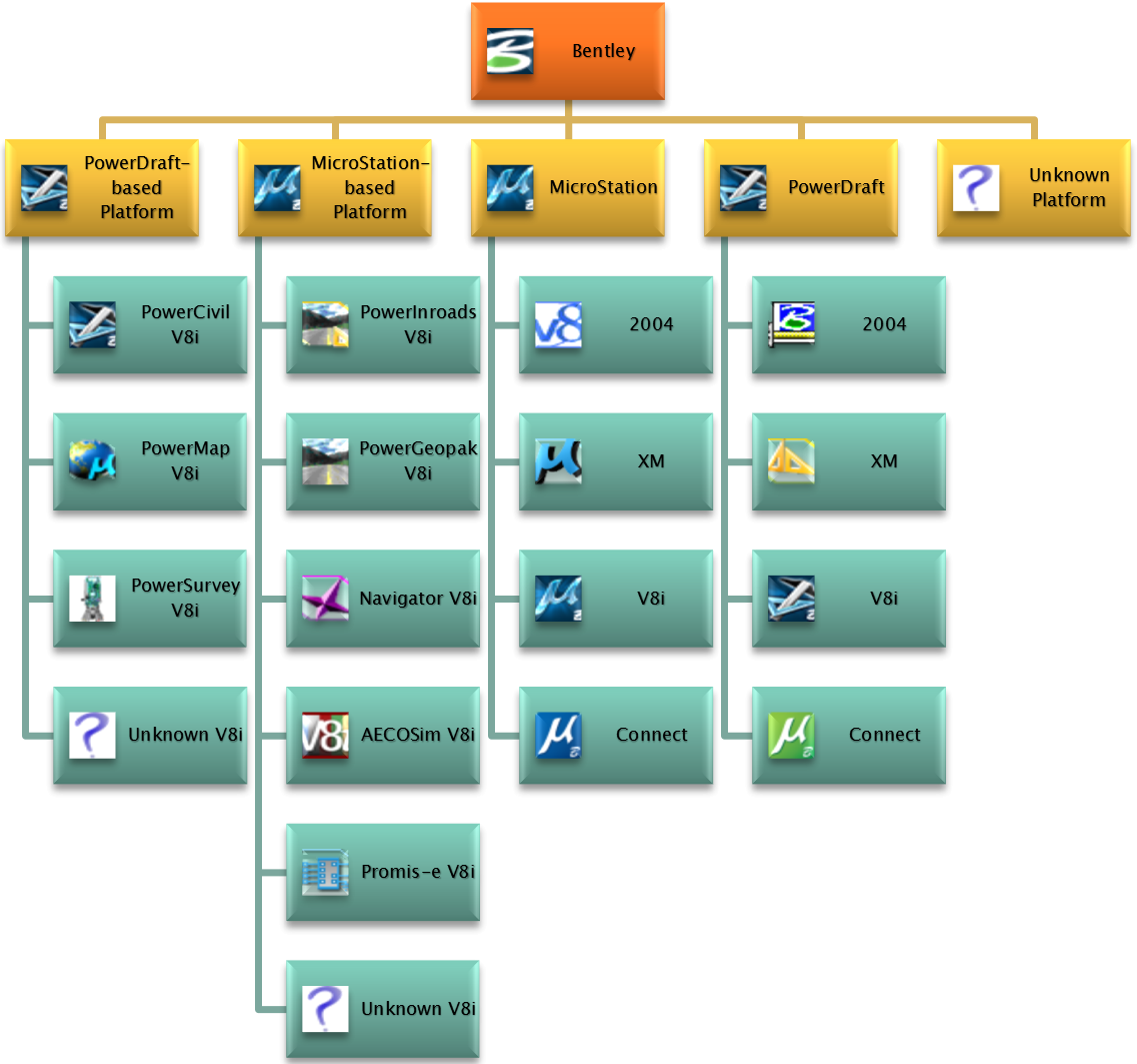 Supported Bentley Platform